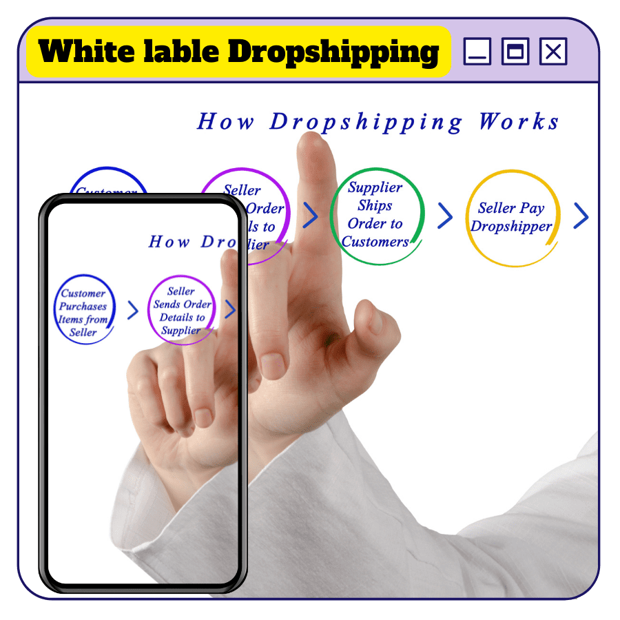 You are currently viewing  100% Free to Download Video Course with Master Resell Rights “White Label Dropshipping” through which you will use your spare time to make passive money online part-time