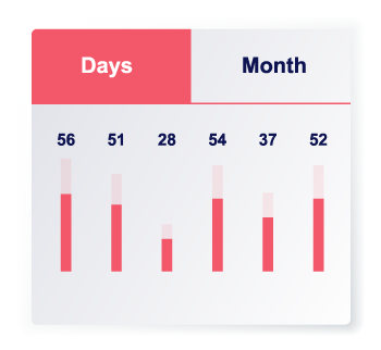 Calendar Graph Placeholder