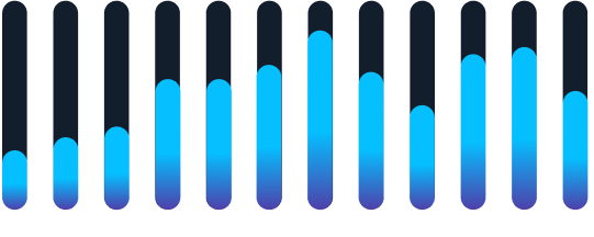 Activity Chart