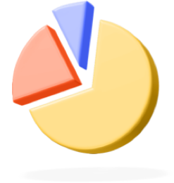 Pie Chart