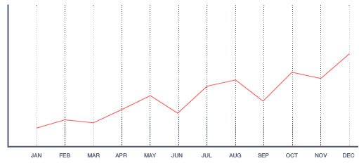 Statistical Graph