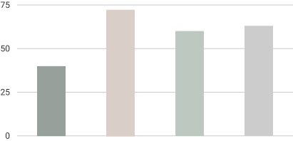 Column Chart 02